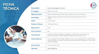 Renzo Reggiardo lidera intención de