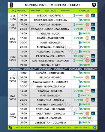 Programación televisiva de la fecha 1 del Mundial 2026 en Perú.