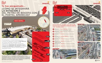 La integración entre Portal Américas y Transmilenio incluye tres edificios de acceso con escaleras y ascensores para garantizar accesibilidad y seguridad - crédito Metro de Bogotá