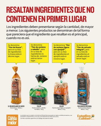 La Profeco dio a conocer