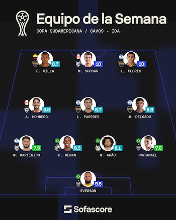 La aplicación destacó al delantero colombiano por su participación en las dos asistencias de Boca Juniors-crédito @SofascoreLA/X