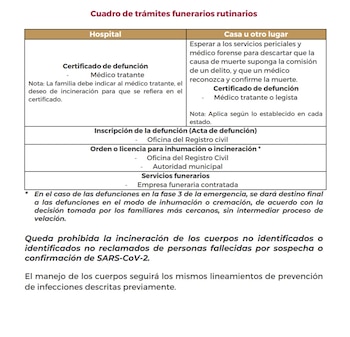 Trámites funerarios COVID-19 (Foto: Cortesía
