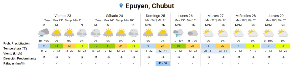 El pronóstico del SMN para los próximos días en Epuyén, Chubut