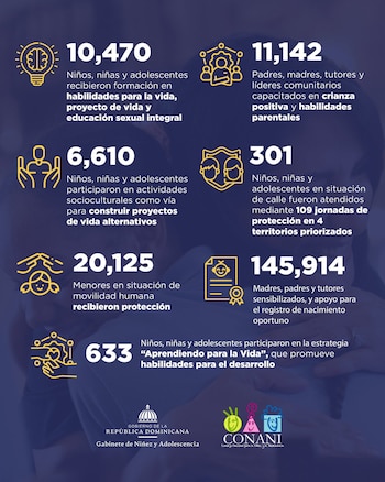 Madres, padres, tutores, niños, niñas