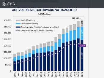 Dólares del colchón: Kicillof mantendrá los controles sobre los contribuyentes para el cobro de impuestos locales - Image 2
