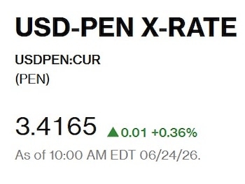 Captura de Bloomberg con el precio del dólar del 24 de junio en Perú