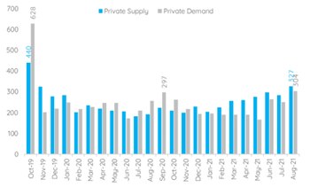 Fuente: Portfolio Personal Inversiones.
