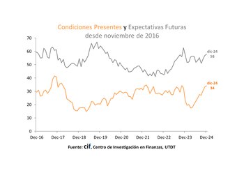 Para el consenso de los