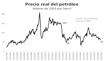 Tanto el ascenso como la