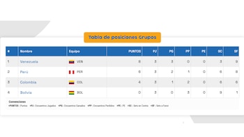 Tabla de posiciones de la