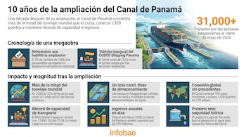 Infografía horizontal sobre los diez años de la ampliación del Canal de Panamá con una ilustración de un buque en las esclusas y datos clave.