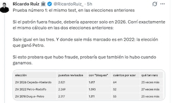 El analista consideró comparar el fenómeno con elecciones anteriores - crédito @RicardoRuiz_/X