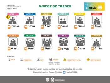 Avance en tiempo real de