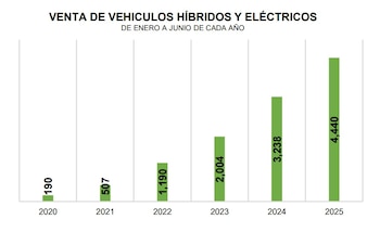 vehiculos electricos
