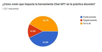 Encuesta ChatGPT en el aula
