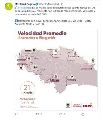 De esta manera fluye el