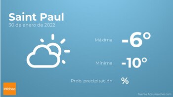 Previsión meteorológica: El tiempo mañana