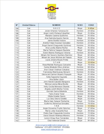 Tabla de datos con columnas de número, unidad básica, nombre, sexo y edad. Incluye el logo del Instituto Nacional de Medicina Legal y Ciencias Forenses
