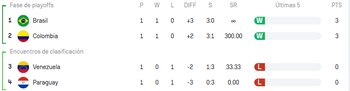 Tabla de posiciones del Grupo B de la Copa Sudamericana de Vóley Masculino 2026.