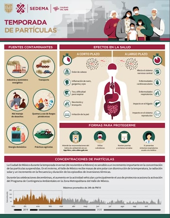 En la temporada de partículas
