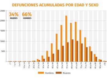 coronavirus mexico defunciones por edad 230620