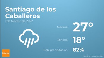 Previsión meteorológica: El tiempo mañana