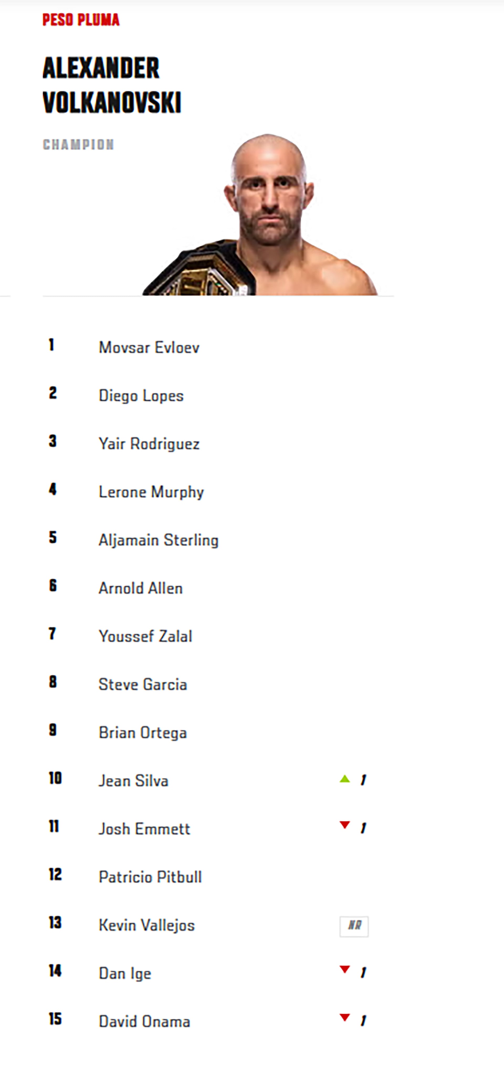 Kevin Vallejos aparece por primera vez en el ranking