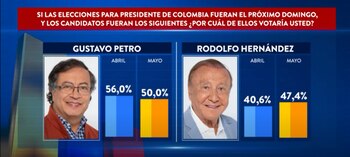 En una posible segunda vuelta