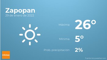 Previsión meteorológica: El tiempo mañana