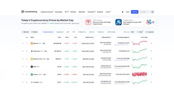 ether-bitcoin-conmarketcap