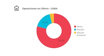 Fuente: Properati. Aquí se advierte