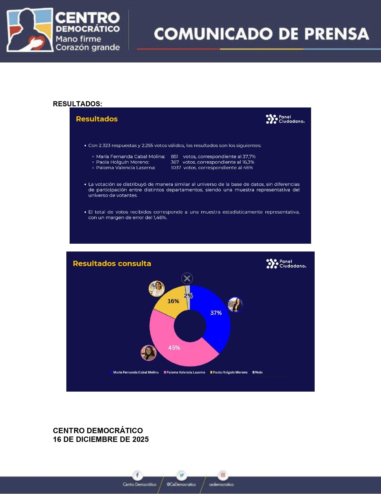 El partido político hizo públicas las fichas técnicas y resultados de los estudios realizados por las encuestadoras contratadas - crédito Centro Democrático