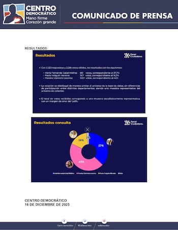 El partido político hizo públicas
