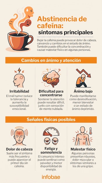 Infografía sobre la abstinencia de cafeína con una taza de café e íconos que representan dolor de cabeza, fatiga y malestar físico.