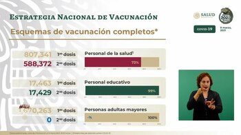 Desglose de personas vacunadas por