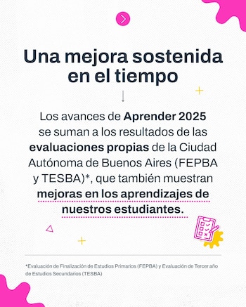 Pruebas Aprender 2025 en CABA