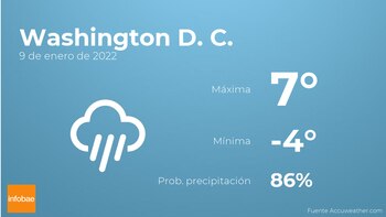 Previsión meteorológica: El tiempo hoy
