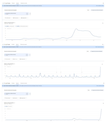 Tres capturas de pantalla de Google Trends muestran el interés de búsqueda global por "Islas Malvinas", con gráficos de tendencias en diferentes periodos