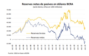 Fuente: Consultora 1816.