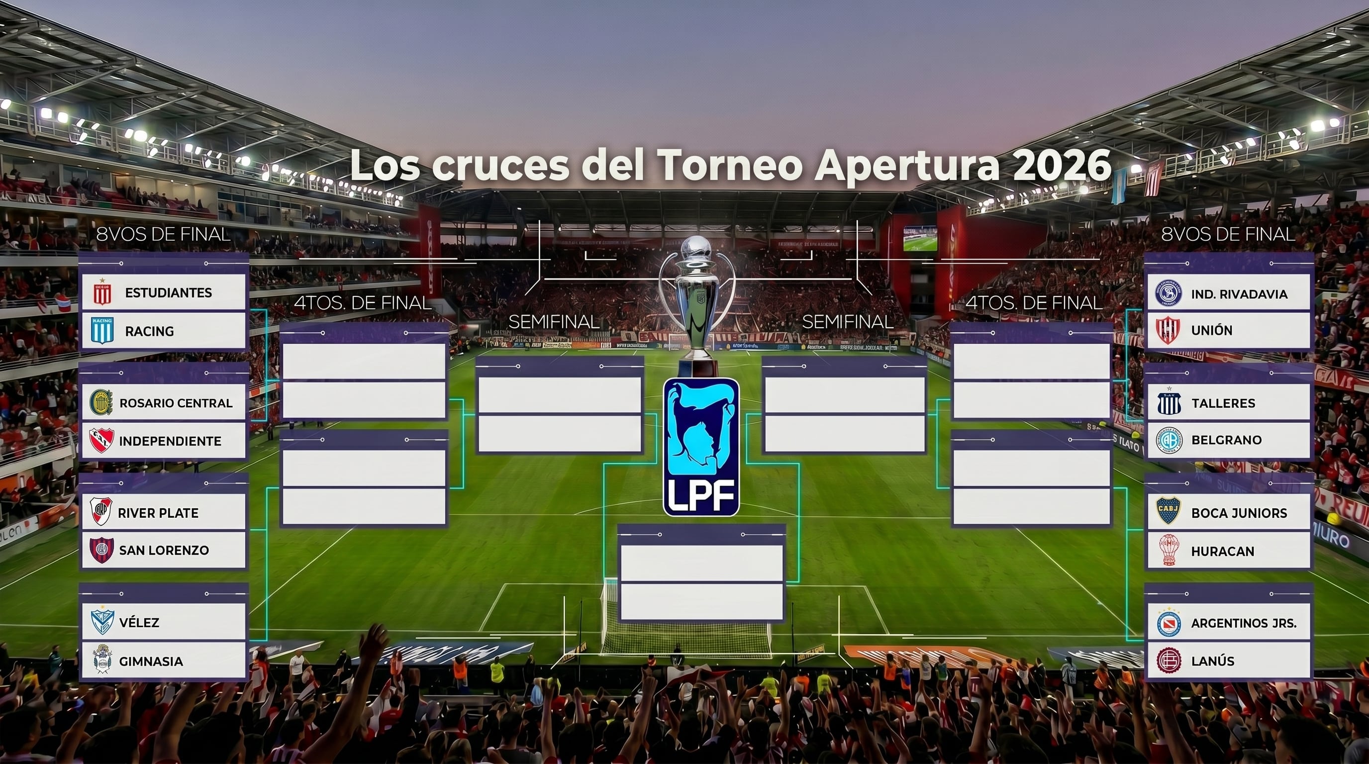 El cuadro del Torneo Apertura 2026 de la LPF, mostrando los enfrentamientos de octavos de final (Imagen Ilustrativa Infobae)