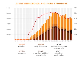 Gráfica: Jovani Pérez