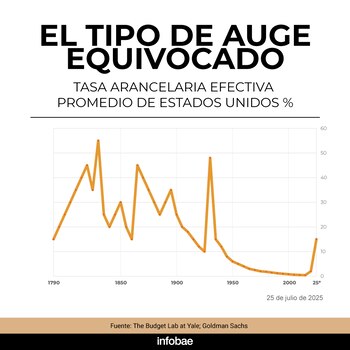 Cuadro de The Economist
