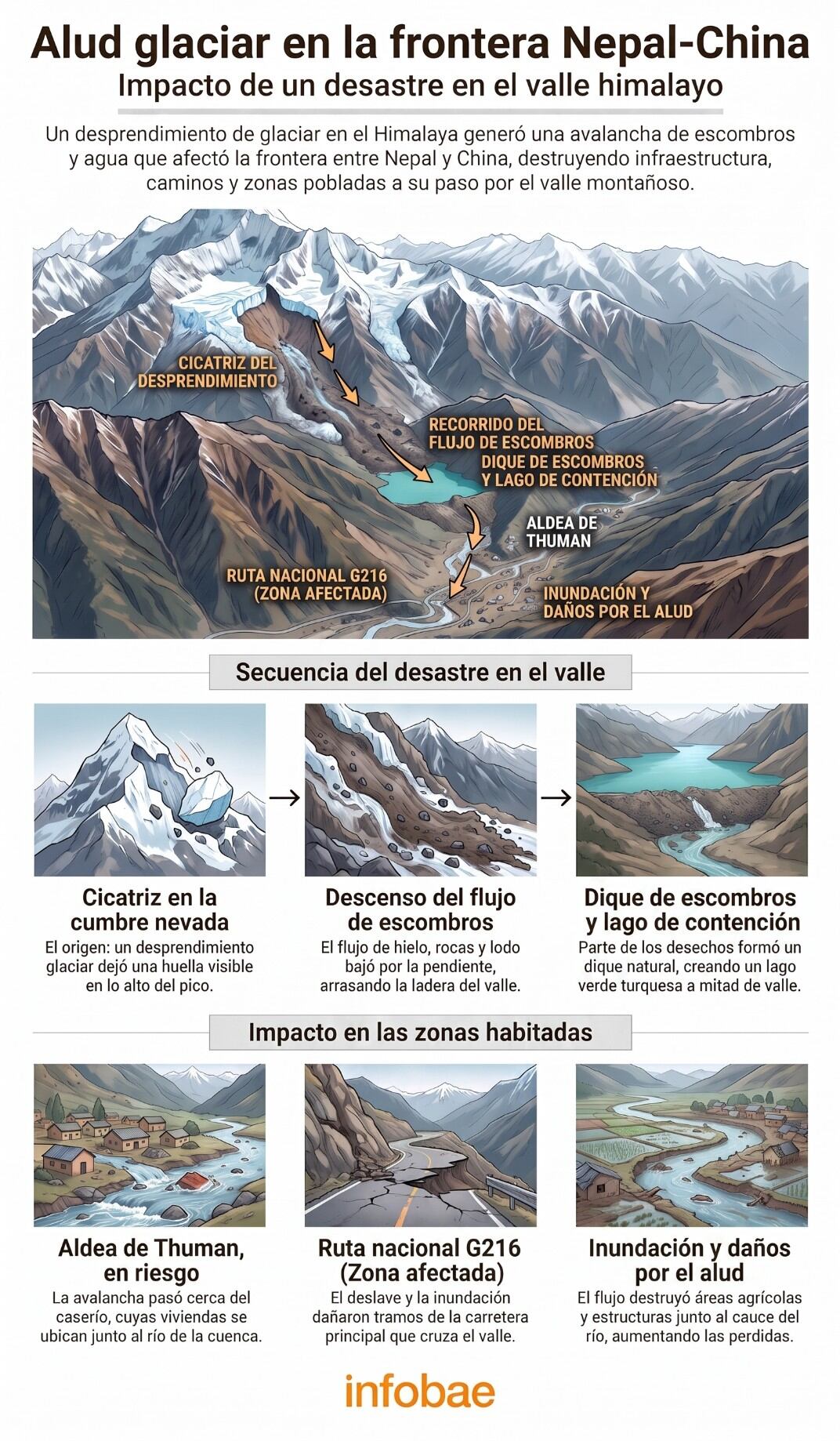 infografia