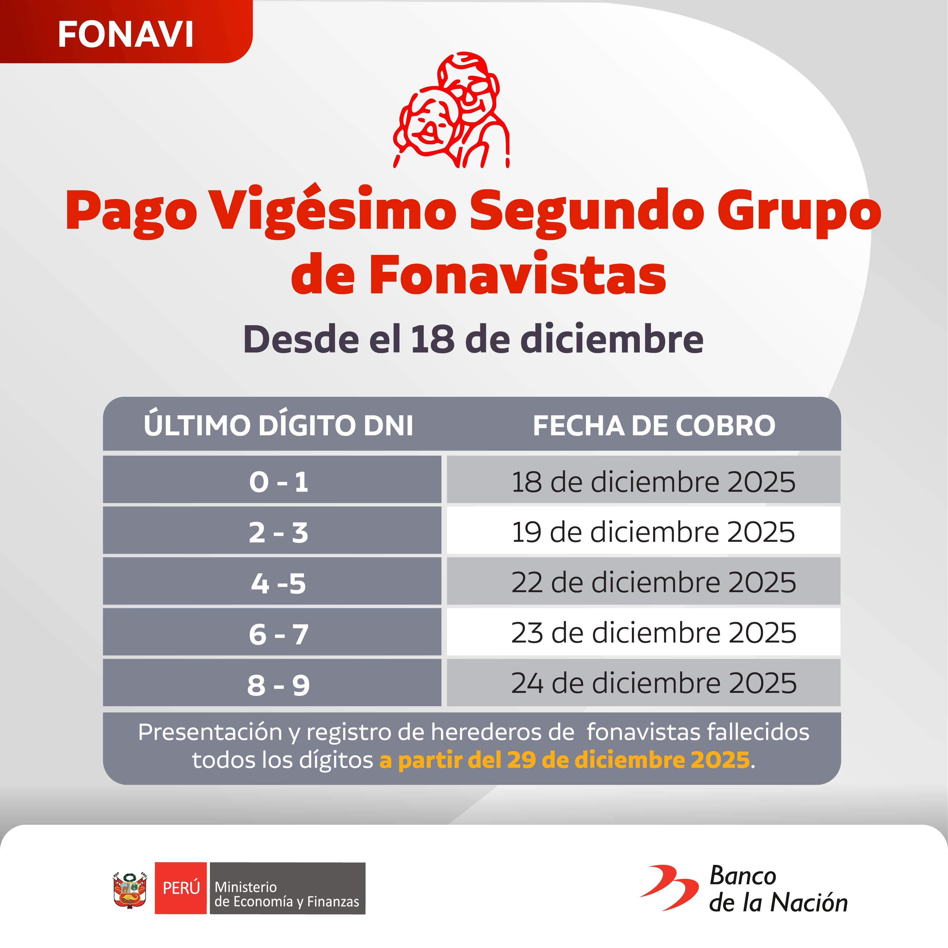 Así se ordenan las fechas del cronograma de pagos del Fonavi. - Crédito Captura del Banco de la Nación