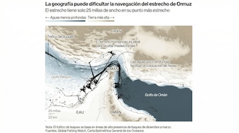 Mapa infográfico del Estrecho de Ormuz, mostrando Irán, Omán y EAU, con tráfico de buques, profundidades del agua y relieve, destacando zonas estratégicas.