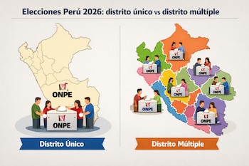 Infografía que ilustra la diferencia