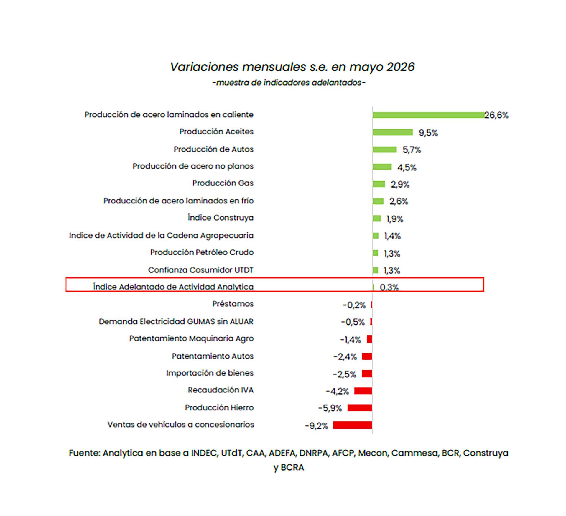 infografia