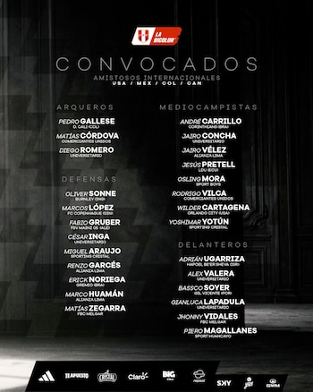 Lista de convocados de Perú para amistosos fecha FIFA