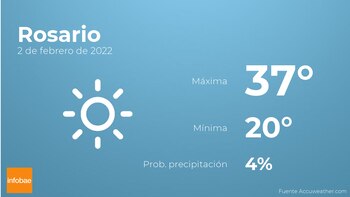 Previsión meteorológica: El tiempo mañana