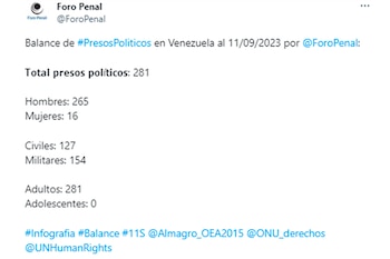 El detalle del reporte del